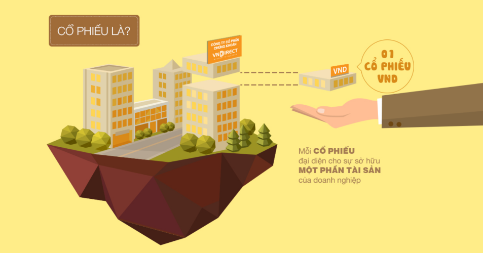 Cổ phiếu là gì - Cổ phiếu thể hiện phần vốn góp của cổ đông vào công ty