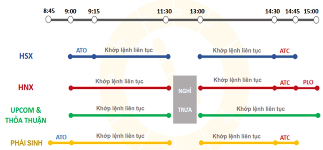Khớp lệnh là gì? - Khớp lệnh liên tục