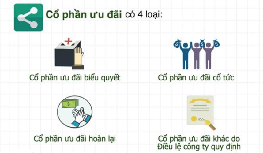 Các loại cổ phiếu cần biết - Có 4 loại cổ phiếu ưu đãi