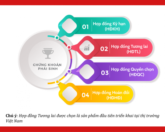 Chứng khoán là gì - Khái niệm chứng khoán phái sinh