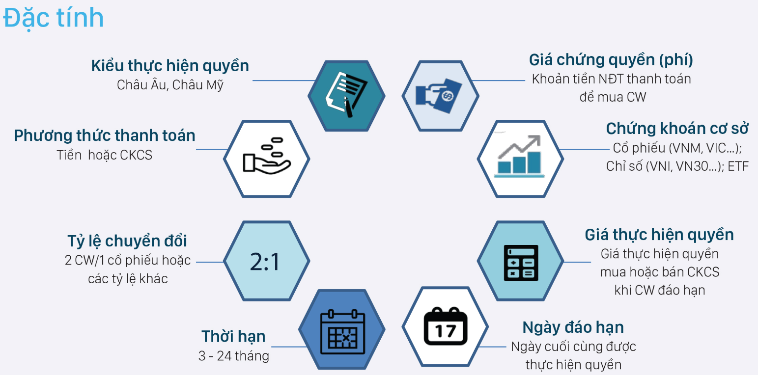 Chứng quyền có bảo đảm là gì và những thông tin cơ bản