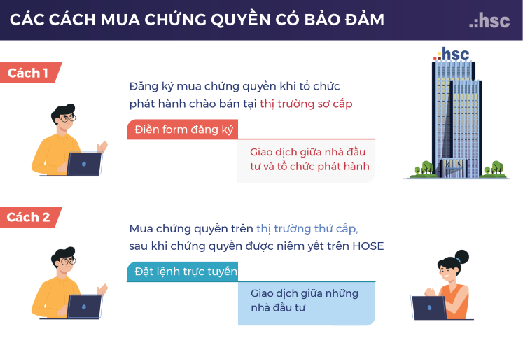Chứng quyền có bảo đảm là gì - Cách mua chứng quyền có bảo đảm