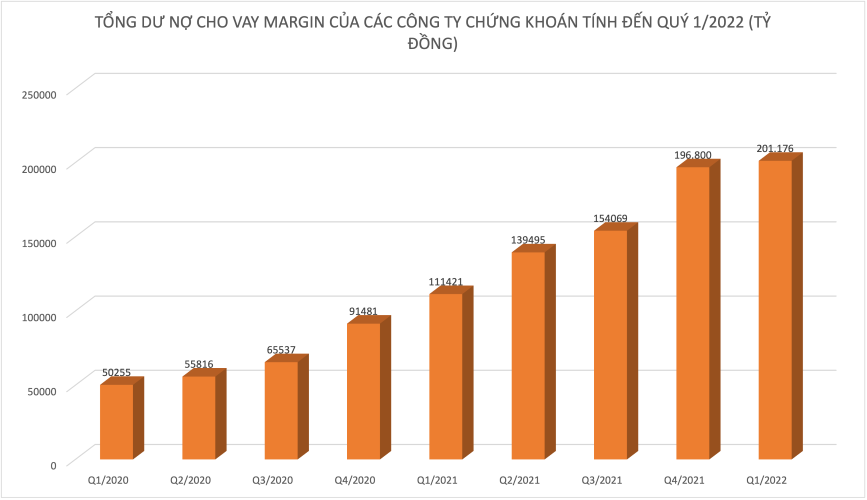 Công ty chứng khoán uy tín - Tỷ lệ cho vay Margin