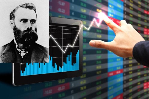 Dow-Jones bộ chỉ số hàng đầu của mỹ 