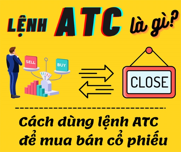 Hướng dẫn giao dịch tại HNX - Lệnh ATC là gì?