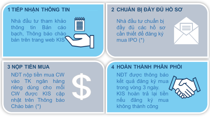 IPO là gì - Cách đăng ký mua IPO