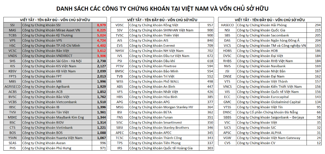 Tài khoản chứng khoán là gì - Danh sách các công ty chứng khoán tại Việt Nam