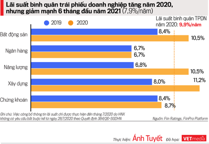 Trái phiếu là gì? - Đầu tư trái phiếu có thể đứng trước rủi ro lãi suất