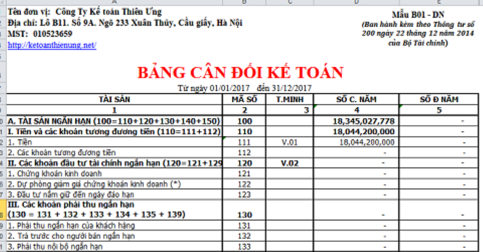 Bảng cân đối kế toán là gì - Bảng cân đối kế toán