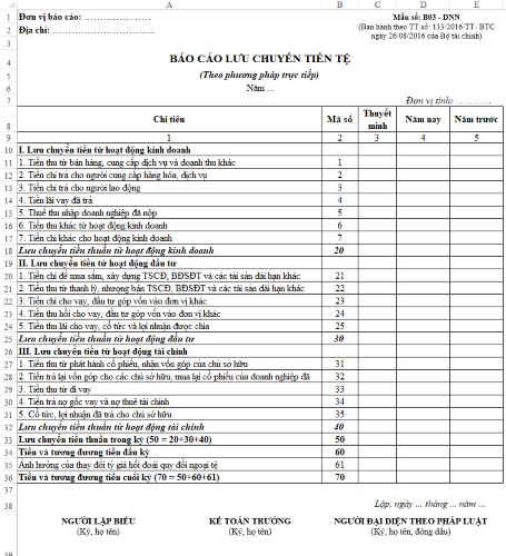 Báo cáo kết quả kinh doanh ngân hàng thương mại 3
