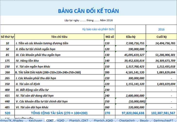 Báo cáo tài chính doanh nghiệp - Bảng cân đối kế toán - thứ quan trọng nhất trên báo cáo tài chính doanh nghiệp
