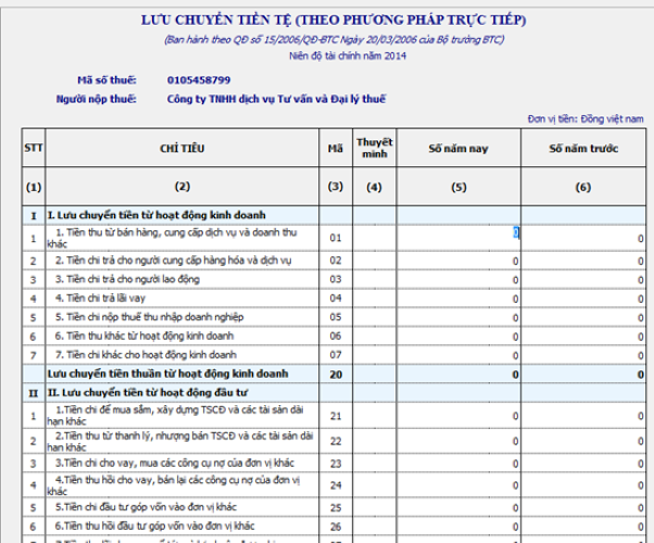 Báo cáo tài chính là gì? - Lập báo cáo tài chính