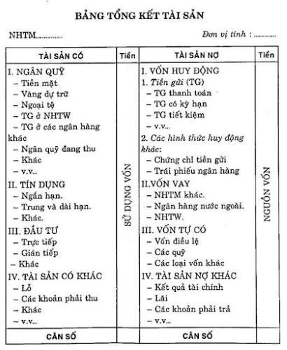 Báo cáo tài chính ngân hàng - Các đầu mục trong báo cáo tài chính ngân hàng