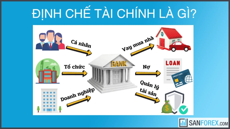  Tìm hiểu về định chế tài chính là gì và Ngân hàng thương mại