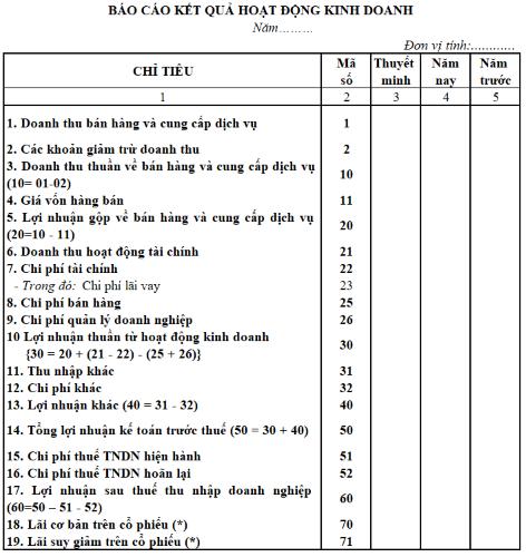 Kiểm tra báo cáo tài chính doanh nghiệp - Báo cáo kết quả hoạt động kinh doanh