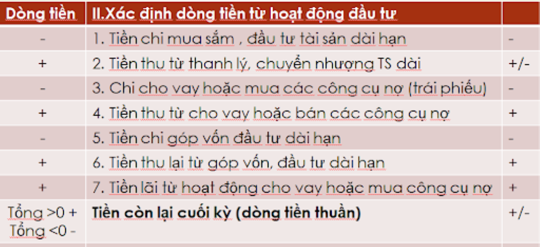 Lập BC LCTT theo phương pháp gián tiếp 3