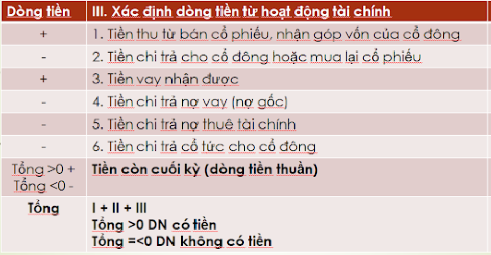 Lập BC LCTT theo phương pháp gián tiếp 4