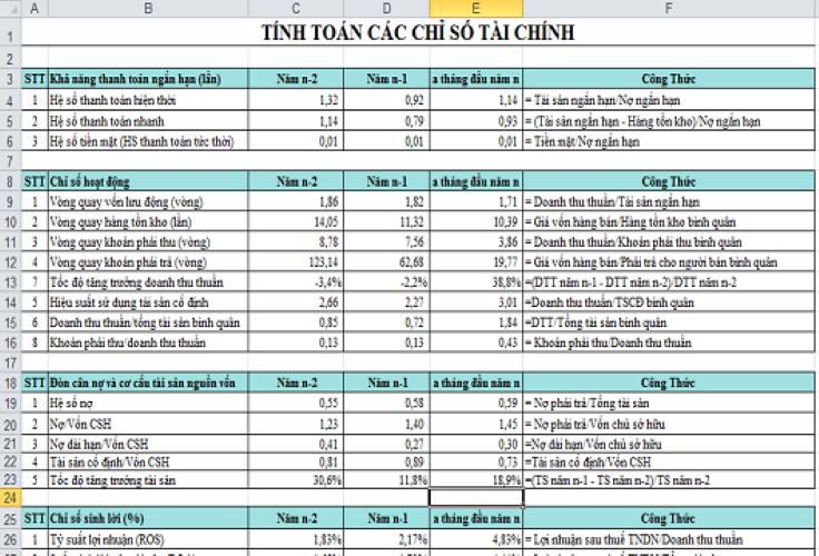 Phân tích báo cáo tài chính doanh nghiệp - Mẫu phân tích báo cáo tài chính doanh nghiệp