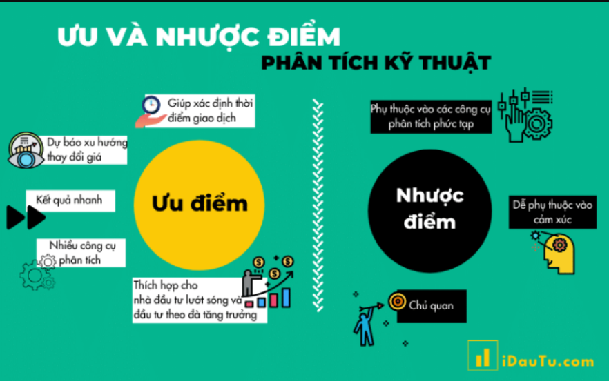 Phân tích kỹ thuật là gì - Ưu nhược điểm của phương pháp phân tích kỹ thuật