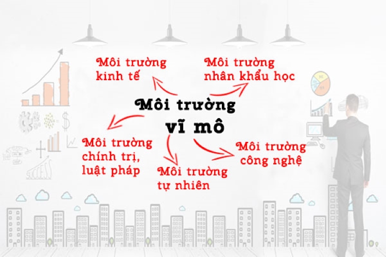 Phân tích vĩ mô là gì? - Môi trường vĩ mô
