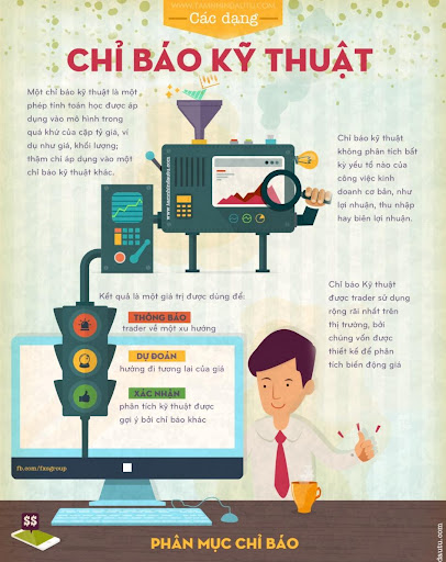 Chỉ báo phân tích kỹ thuật và những điều cần biết