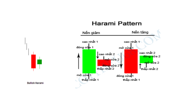 Mô hình nến đảo chiều tăng giá 12