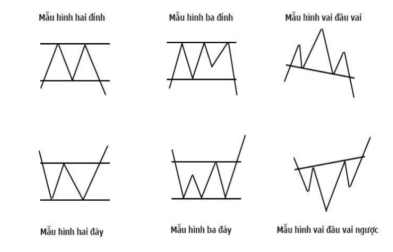 Mô hình giá là gì? Những thông tin cần biết