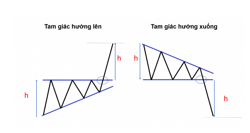 Mô hình giá là gì 8