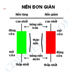 Mô hình nến nhật 4
