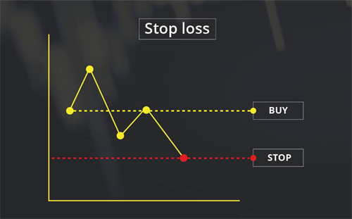 Cắt lỗ (cut loss) là gì - Khi nào