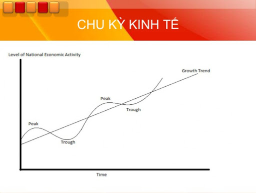 Chu kỳ kinh tế là gì - Nguyên nhân
