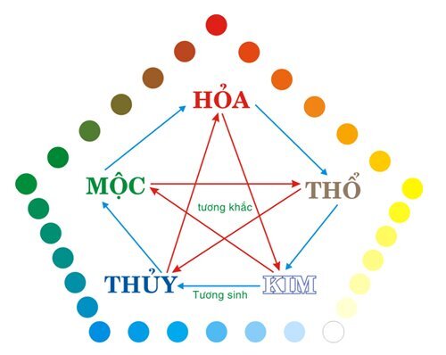 Vòng tròn nhân sinh