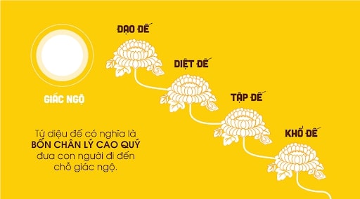 tu-dieu-de-la-bon-chan-ly-cao-quy-de-dua-con-nguoi-di-den-cho-giac-ngo