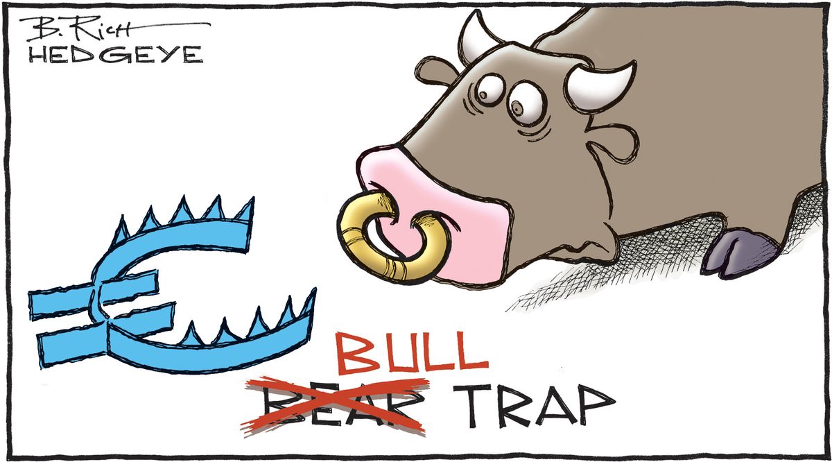Bull Trap là gì? Cách phòng ngừa và giải quyết