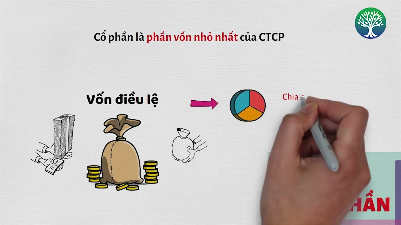 Cổ phần là gì? Phân biệt cổ phần và cổ phiếu