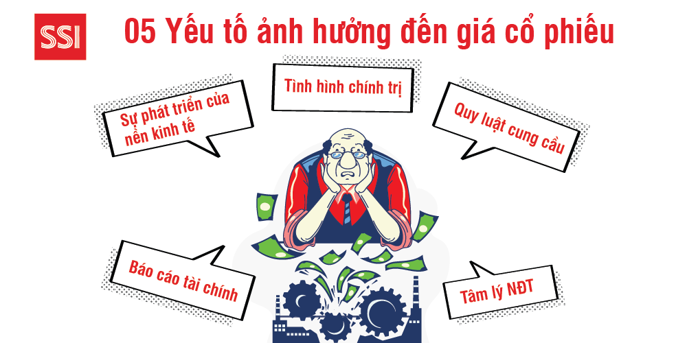 Những yếu tố ảnh hưởng đến giá cổ phiếu