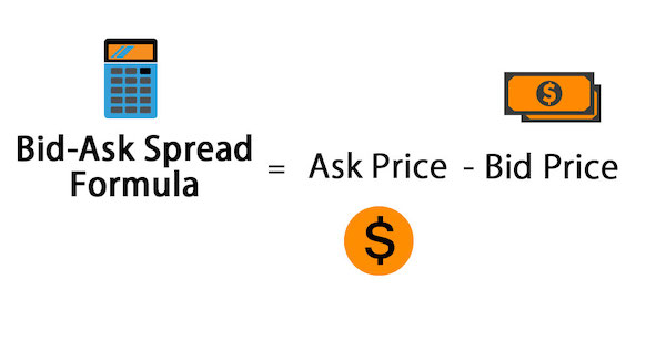 Giá Bid Ask là gì - công thức tính Spread 