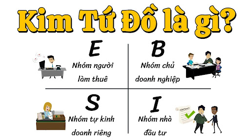 Kim Tứ Đồ là gì - Phân loại