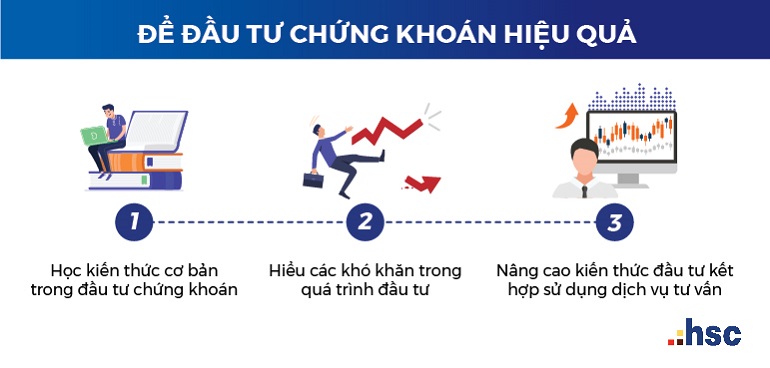 Khóa học chứng khoán tốt 2