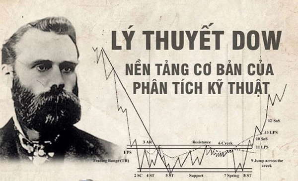 Lý thuyết dow là gì? 6 nguyên lý cơ bản của lý thuyết Dow